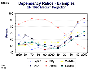 Dependency Ratios -- Click for Hi-Res Version