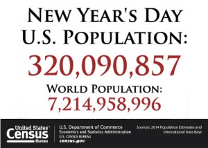 New Year's Day U.S. Population