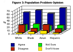 Population Problem Opinion