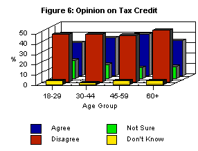 Opinion on Tax Credit